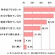 夏の暑さで母親が不安なのは「熱中症」、対策は約95％が「水分補給」 画像