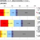 大企業の8割が外国人の新卒採用に積極姿勢……インテリジェンス調べ 画像