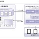 ホワイトクラウド、教育コンテンツなどの作成機能追加 画像