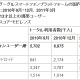 日本のスマートフォンユーザー数が1,000万人突破 画像
