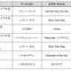 視聴者から支持されたミュージックビデオは？……「MTV VIDEO MUSIC AID JAPAN」 画像