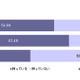 スマフォアプリのダウンロード率、人気ジャンル、情報源の最新動向があきらかに……MMD研調べ 画像