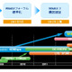 UQコミュ、「WiMAX 2」のフィールドテストで100Mbpsを達成 画像