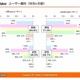 スマホ経由のEC購入経験、Android約4割に対しiPhone約6割に……ノボット調べ 画像