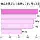 栄養士・管理栄養士100人が「ダイエットシェイク」を飲み比べ、「マイクロダイエット」が7冠 画像