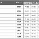 府省サイトの使い勝手、2位「厚労省」が大幅ランクアップ……1位は2年連続「宮内庁」 画像