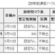 【地震】都立農業高等学校の生産物から、規制値上回るセシウムが検出 画像