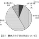 親が子どもの携帯に必要だと思う機能、「GPS」が7割以上 画像