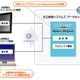 日立情報、中小規模企業向けクラウド「Dougubako」をスマホ対応 画像