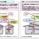 NTT東西、「フレッツ 光ネクスト」におけるIPv6 IPoE接続を提供開始……ISPのサービスに対応 画像