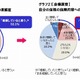医療・ガン保険の意識調査、「自分の認識」と「実際の保障内容」に大きなギャップが存在 画像