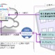 セールスフォース・ドットコムと日本IBM、企業システムのクラウド移行支援で協業 画像