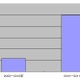 「電子書籍」に関する質問が1年で4倍に、“自炊”に関する質問集中……OKWave調べ 画像