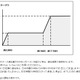 イー・アクセス、海外での定額データ通信サービス「海外データ1日定額」を提供 画像