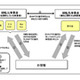 携帯電話各社、携帯電話番号ポータビリティの手続き方法を公開 画像