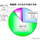 福島県の被害甚大地域、7割超の企業「継続見通し立たず」 画像