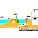 浜岡原発に18mの防波壁　津波対策を策定 画像