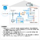 NEC、家庭内の電力をクラウドで見える化する「HEMS」販売開始 画像