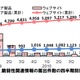 ソフトの脆弱性の脅威トップは「サービス不能」、サイトの脅威は「クロスサイトスクリプティング」 画像