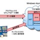 富士通、Windows Azureに対応したミドルウェア新製品をグローバルに販売開始 画像