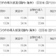 クラウド導入の最大障壁は「インフラとデータのセキュリティ」……トレンドマイクロ調べ 画像