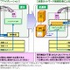 NTT、クラウドを別拠点に移転する「遠隔ライブマイグレーション」に成功 画像