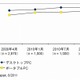 PCの平均利用年数は長期化傾向、デスクトップ4.6年・ポータブル4.1年……IDC調べ 画像