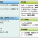 フィーチャーフォンのモバイル資産をスマートフォン対応に！KLab、「Artist Box」提供開始！ 画像