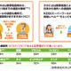 KDDI、新たに「プランWシンプル」「プランW」開始……国際電話2,480円分が無料、au同士の通話無料 画像