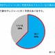 この夏に出かけるドライバーは6割以上……ゲリラ雷雨では「ハイドロプレーニング現象」に注意 画像
