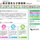 首都大学東京、JAXAを訪ねるリケジョ探検隊8/26 画像
