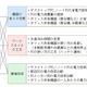 富士通、スマートコンセントで横浜市のPC消費電力量の「見える化」を実施 画像