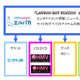 ローソン、共通ポイントが貯まる総合エンタメモール「エルパカ」オープン！ 画像