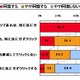 知人からのメッセージ、2人に1人がURLを気にせずクリック…トレンドマイクロ調べ 画像