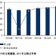 国内コラボ／コンテンツアプリ市場規模は941億円、2015年には1千億市場に…IDC予測 画像