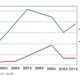 日本企業によるグローバル・ソーシング、2011年は上昇傾向 画像
