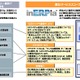 NTTデータグループ、SAP ERP向けクラウドホスティング「INERPIA/イナーピア SAPホスティング」提供開始 画像