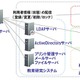 富士通、大学向け統合ID管理パッケージ「UnifIDone」販売開始 画像
