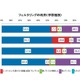 警察庁、フィルタリング全国調査……高校生の利用には地域差 画像