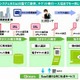 NEC、“セキュリティ機能搭載QRコード”を活用したSaaS型電子チケット発行サービスを国内初発売 画像