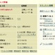 マカフィー、彼氏追跡アプリ「カレログ」を“ウイルス”と判断？ 画像