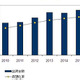 IDC Japan、国内仮想化サーバー市場の最新予測 画像