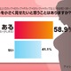 「バストを小さく見せたい」が6割も……バストDカップ以上の女性の本音 画像