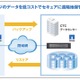 CTCとネットアップ、災害・節電対策に「クラウドバックアップ for NetApp」提供開始 画像