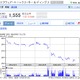 「ドラゴンクエストX」に失望の声!? スクエニの株価急落の理由 画像
