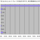 今年のシルバーウィーク、“連休は暦どおりに”が86.1％ 画像