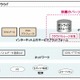 個人向けクラウド、2010年度市場規模は135億円……ストレージサービス中心に急拡大 画像