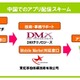 KDDI、中国でAndroid向けアプリ配信事業を開始……チャイナモバイルグループと協業 画像