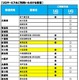 UQ WiMAX、新たに国内11空港で利用可能に 画像