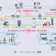 【テクニカルレポート】スマートコミュニティ実現に向けた技術開発の取り組み（前編）……NTT技術ジャーナル 画像